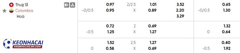 Tỷ lệ soi kèo nhà cái Thụy Sĩ vs Colombia Tỷ lệ soi kèo nhà cái Thụy Sĩ vs Colombia
