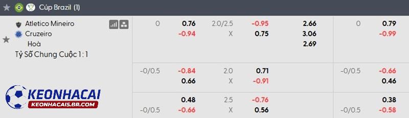 Tỷ lệ soi kèo nhà cái Atletico Mineiro vs Cruzeiro Tỷ lệ soi kèo nhà cái Atletico Mineiro vs Cruzeiro