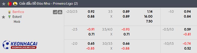 Tỷ lệ soi kèo nhà cái Benfica vs Estoril