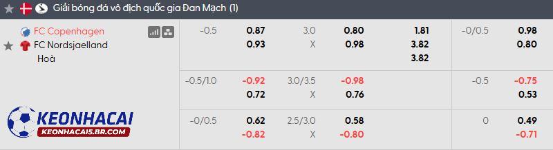 Tỷ lệ soi kèo Copenhagen vs Nordsjaelland