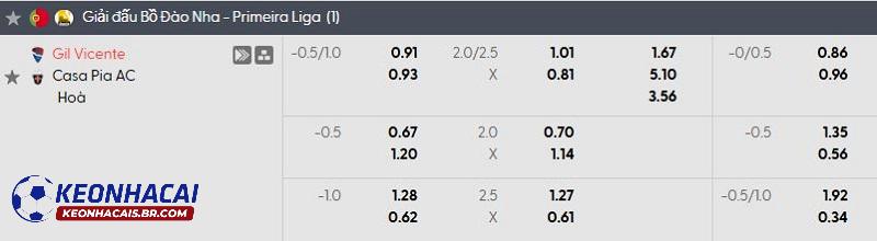 Tỷ lệ soi kèo nhà cái Gil Vicente vs Casa Pia Tỷ lệ soi kèo nhà cái Gil Vicente vs Casa Pia