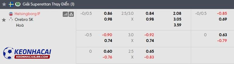 Tỷ lệ soi kèo nhà cái Helsingborg vs Orebro