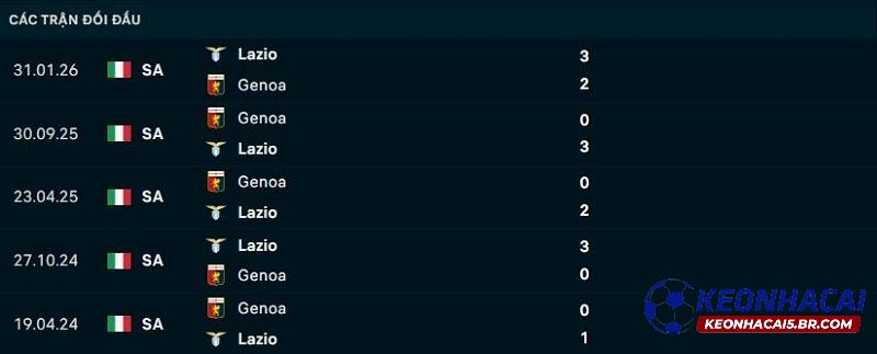 Lịch sử đối đầu Lazio vs Genoa