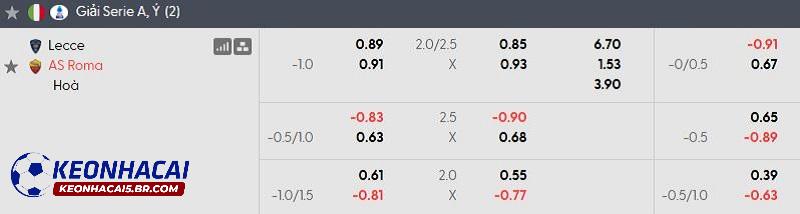 Tỷ lệ soi kèo nhà cái Lecce vs AS Roma