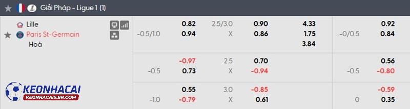 Tỷ lệ soi kèo nhà cái Lille vs PSG