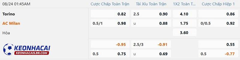Tỷ lệ soi kèo nhà cái Torino vs AC Milan Tỷ lệ soi kèo nhà cái Torino vs AC Milan