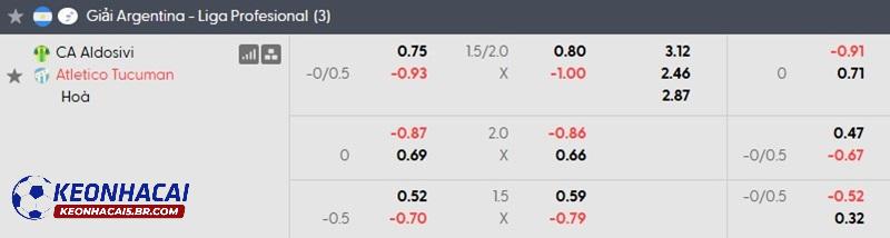 Tỷ lệ soi kèo Aldosivi vs Atletico Tucuman