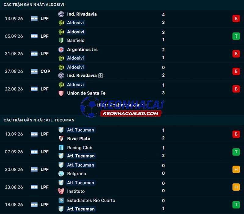 Phong độ gần đây của Aldosivi vs Atletico Tucuman