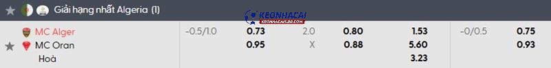 Tỷ lệ soi kèo nhà cái Alger vs Oran Tỷ lệ soi kèo nhà cái Alger vs Oran