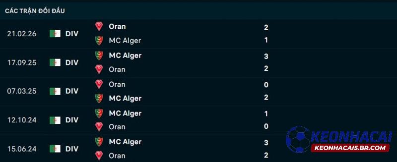 Lịch sử đối đầu Alger vs Oran Lịch sử đối đầu Alger vs Oran