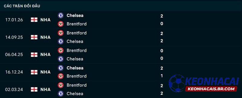 Lịch sử đối đầu Brentford vs Chelsea