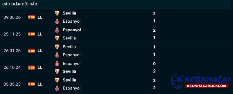 Lịch sử đối đầu Espanyol vs Sevilla