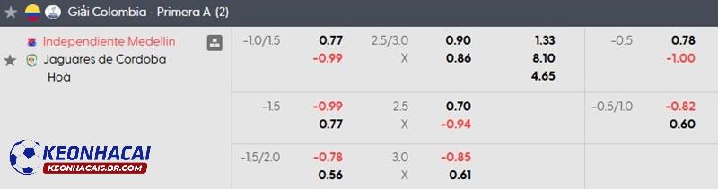 Tỷ lệ soi kèo nhà cái Independiente Medellin vs Jaguares Tỷ lệ soi kèo nhà cái Independiente Medellin vs Jaguares