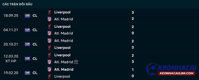 Lịch sử đối đầu Liverpool vs Atletico Madrid