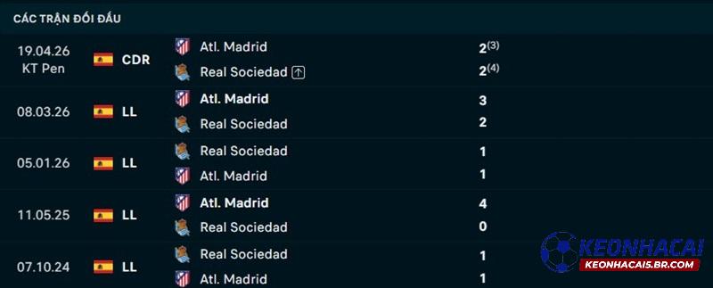 Lịch sử đối đầu Sociedad vs Atletico Madrid