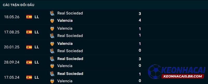 Lịch sử đối đầu Valencia vs Sociedad Lịch sử đối đầu Valencia vs Sociedad