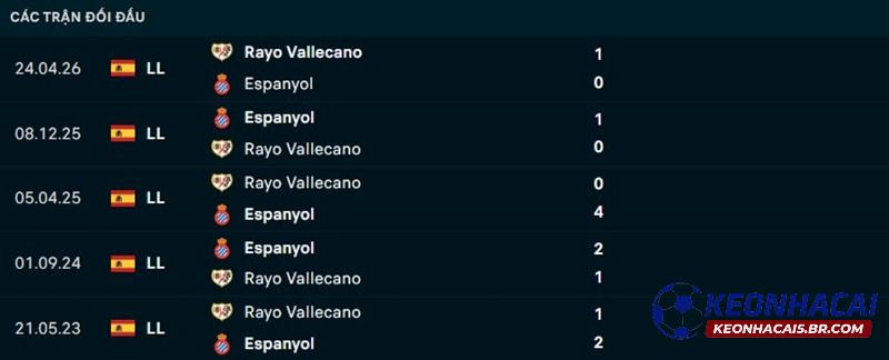 Lịch sử đối đầu Vallecano vs Espanyol Lịch sử đối đầu Vallecano vs Espanyol