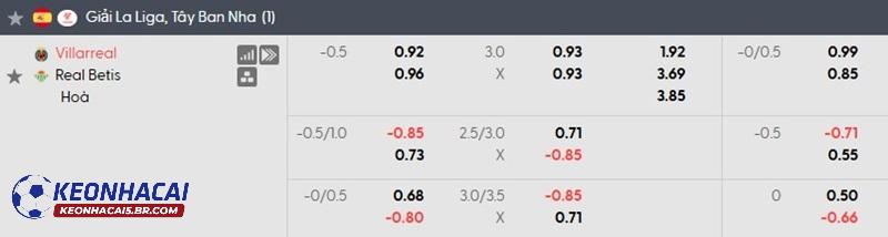 Tỷ lệ soi kèo nhà cái Villarreal vs Real Betis
