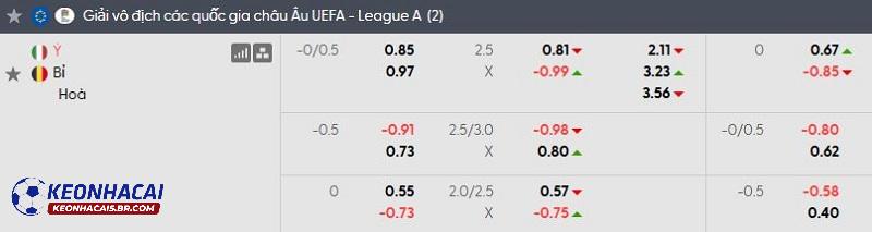 Tỷ lệ soi kèo Ý vs Bỉ